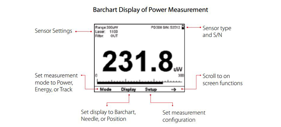 Ophir power meter